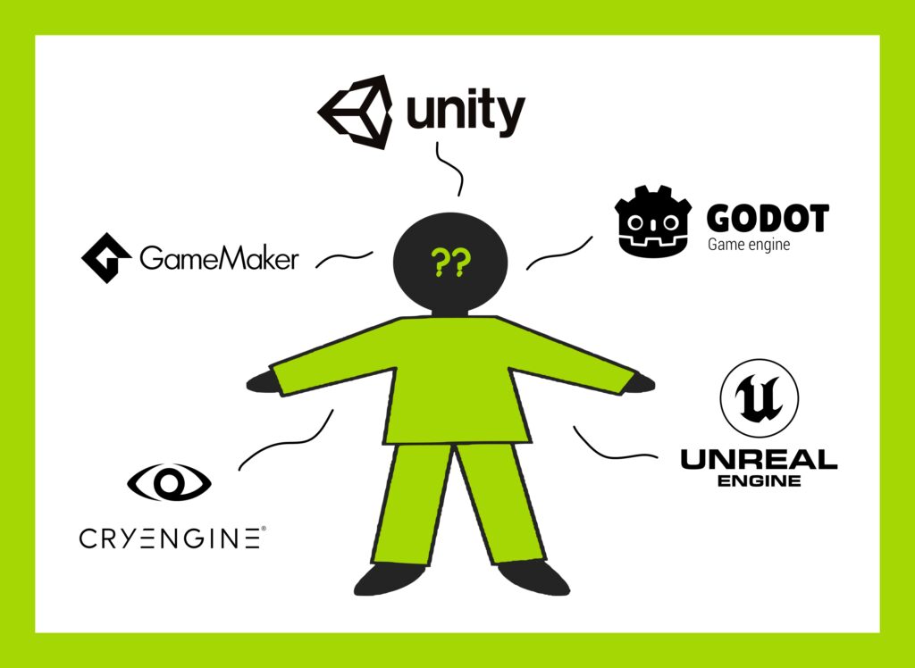 exploring the creation of video games a look at unreal engine unity and gamemaker