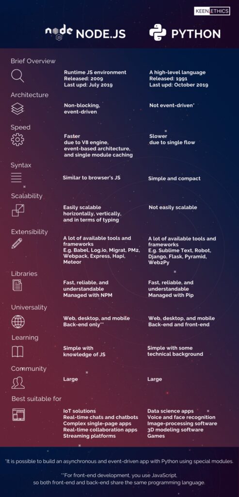 how to choose the right tools and frameworks for game development