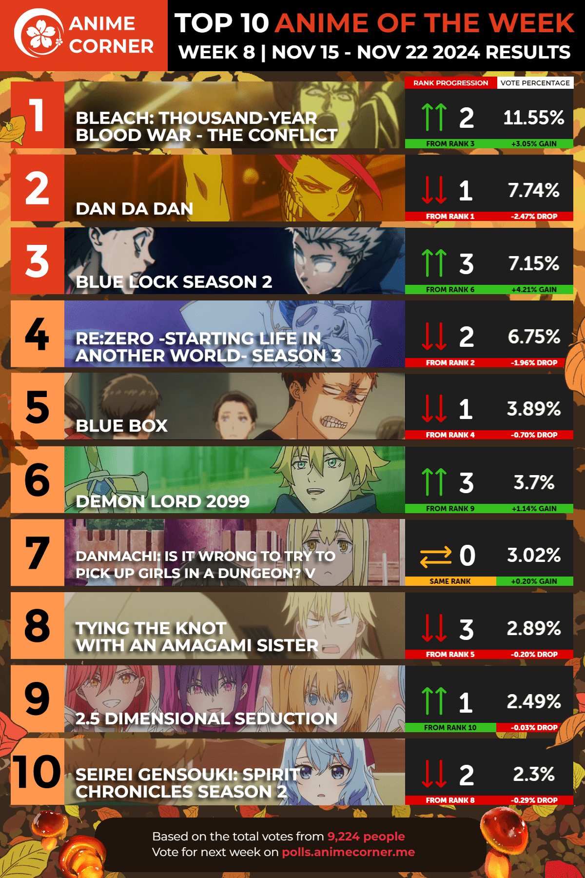 Top anime rankings for Fall 2024 - Image 1.