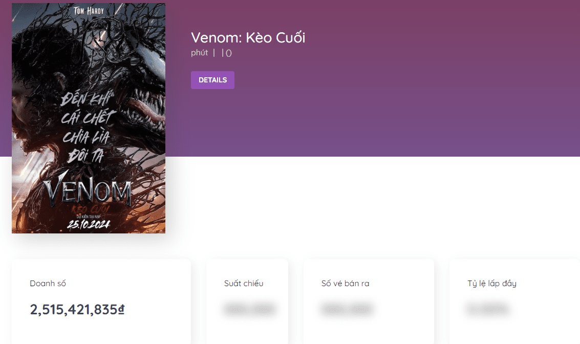 Venom: The Last Dance is currently dominating the box office in Vietnam.