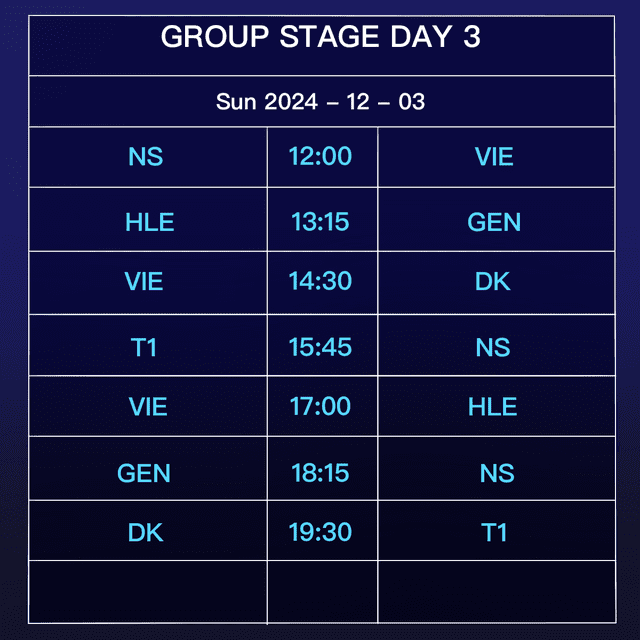 KeSPA Cup 2024 Match Schedule: All-Stars Vietnam vs T1