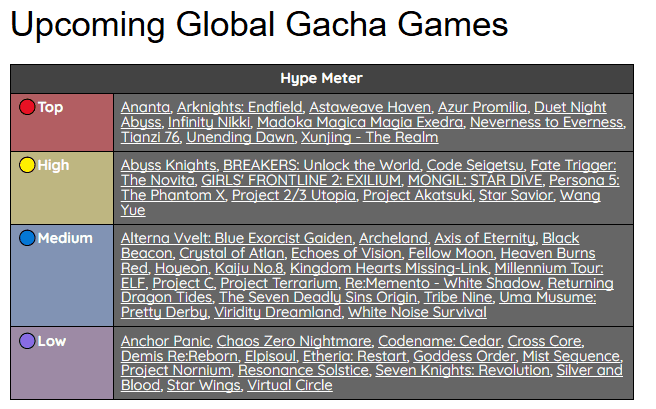 Upcoming Gacha Games